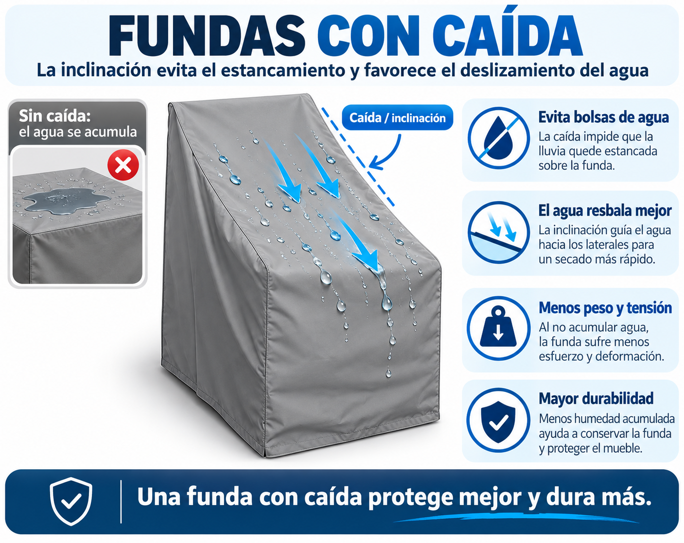 Funda para Sofá de Jardin a medida - Imagen 3